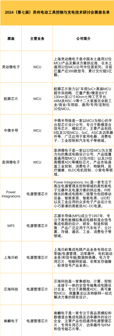 电动工具研讨会展商阵容揭晓，您的元器件选型指南！_解决方案_03