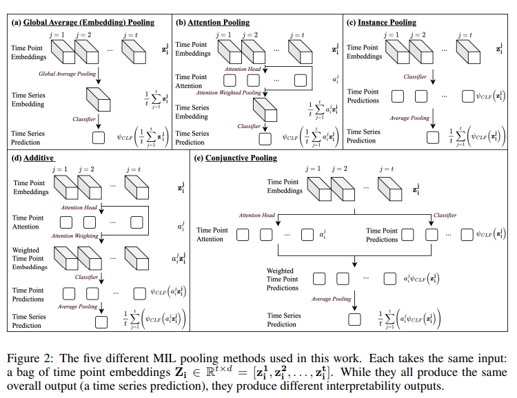 ICLR 2024 时间序列（Time Series）论文 编程库