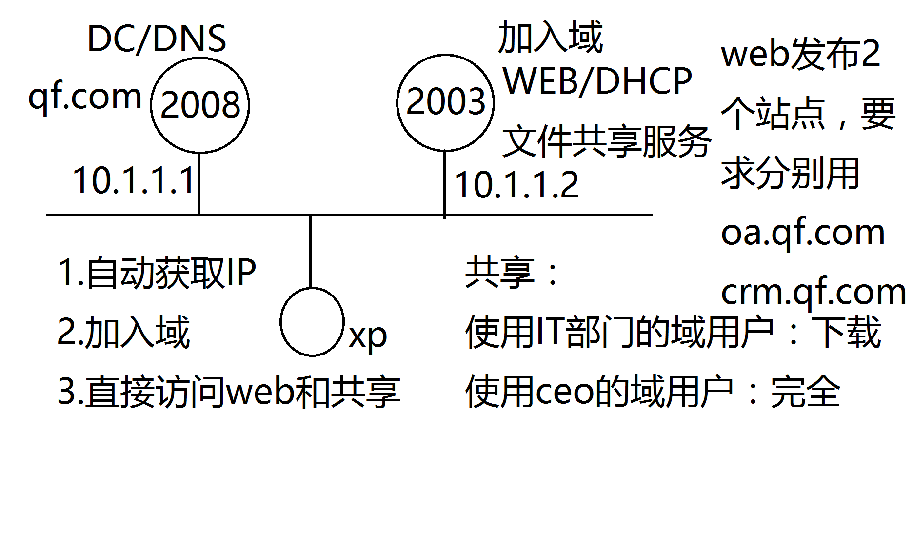 网络安全学习篇
