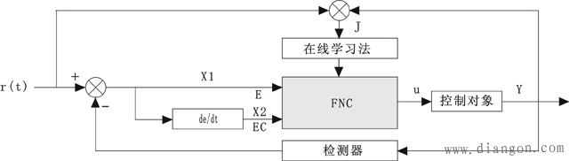 计算机常用控温算法,常用温度控制方法原理 -解决方案-华强电子网