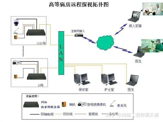 精选50张网络监控拓扑图，都看懂了才算入门