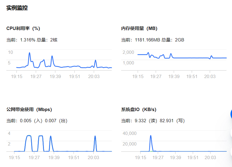 C++ Webserver从零开始：代码书写（十六）——配置文件，服务器，启动！