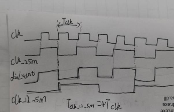 verilog驱动LCD显示彩条、字符