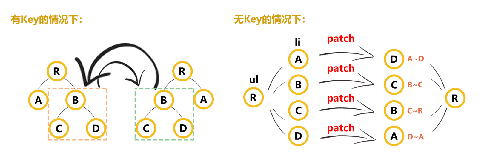 前端vue面试题（持续更新中）