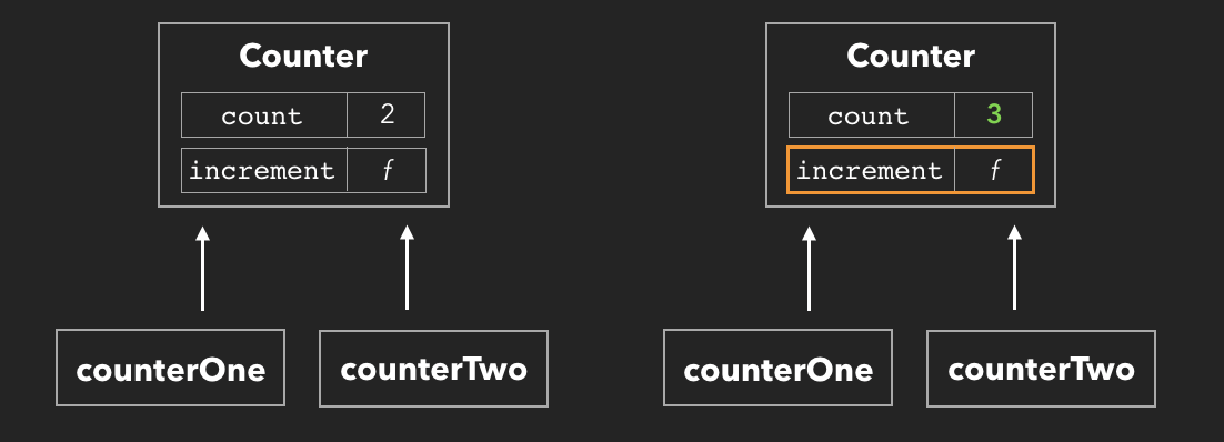 JavaScript 进阶问题列表,巩固自己的知识。