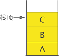 栈结构示意图