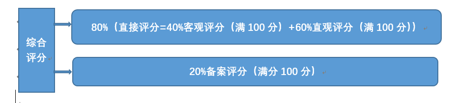 收单外包机构评级等级为何获D、E级及其影响分析