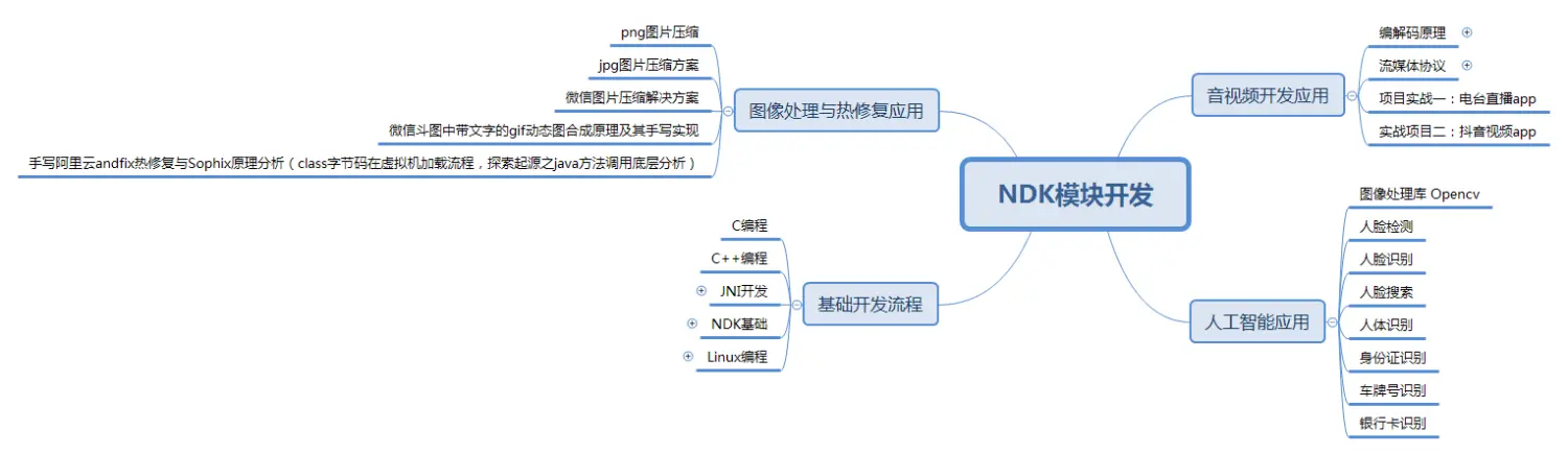 NDK模块开发.png