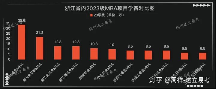 2024年浙江财经大学MBA招生简章发布：有哪些看点？