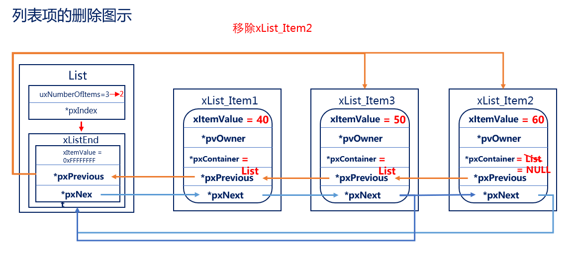 STM32H750之FreeRTOS学习--------（六）FreeRTOS的列表和列表项