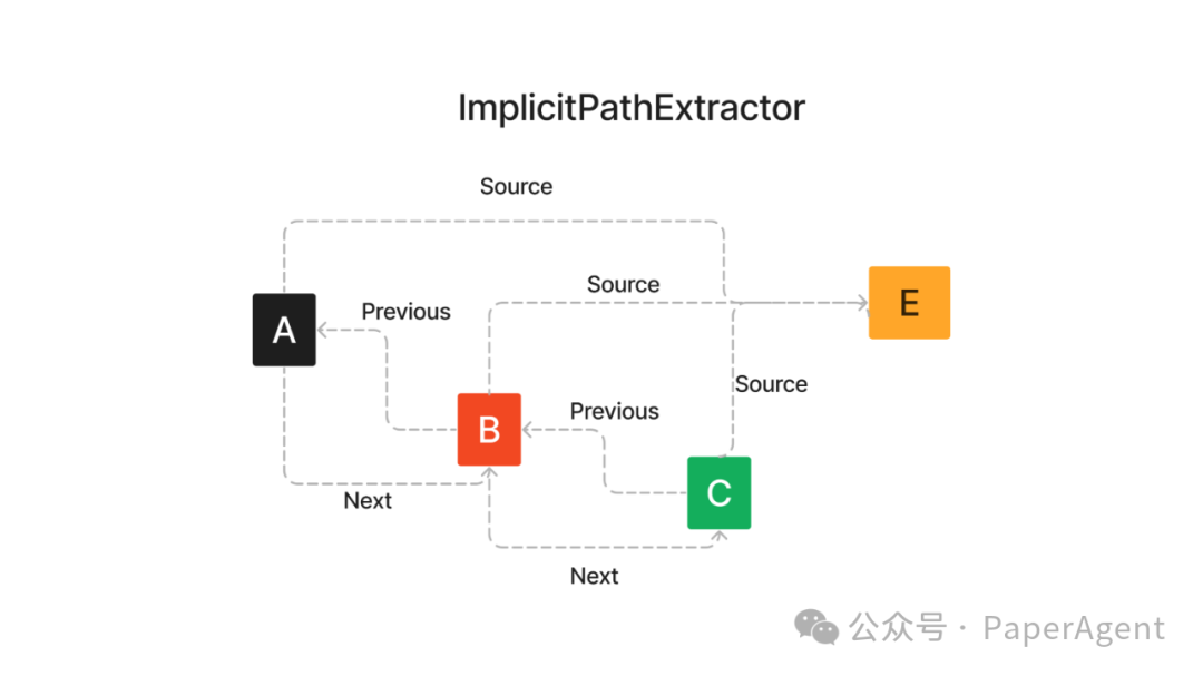 RAG+Graph新的打开方式：Property Graphs_信息检索_05