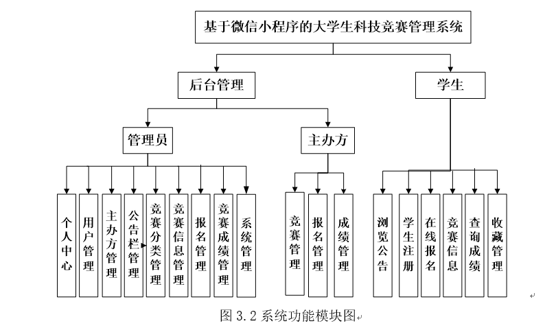 系统功能图