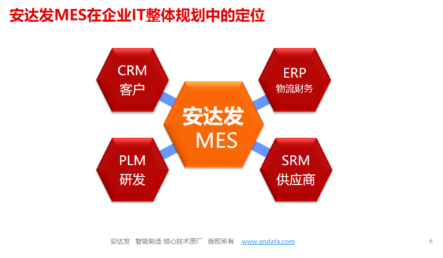 MES系统在注塑行业中的应用