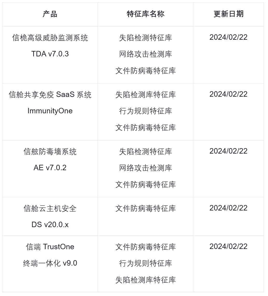 勒索组织再次盯紧制造业！亚信安全发布《勒索家族和勒索事件监控报告》