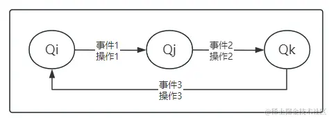 图3-4