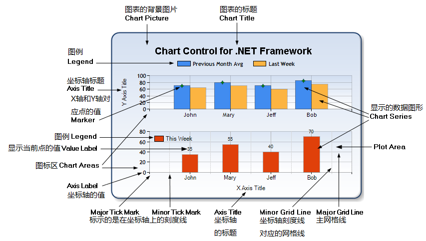 chart绑定mysql数据源_mschart常用属性和数据源的绑定