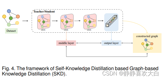 计算所等提出图上知识蒸馏首篇综述：Graph-based Knowledge Distillation: A Survey And ...