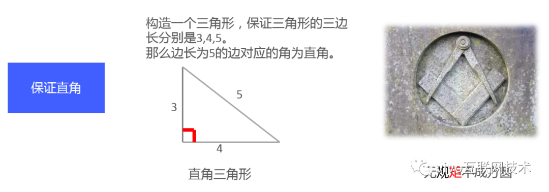 从勾股定理到余弦相似度 程序员的数学基础 Vivo互联网技术 程序员资料 程序员资料