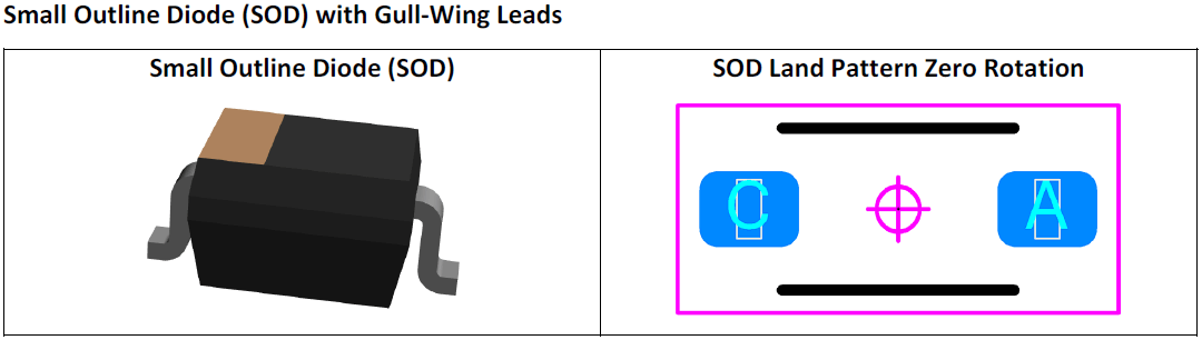Small Outline Diode (SOD) with Gull‐Wing Leads