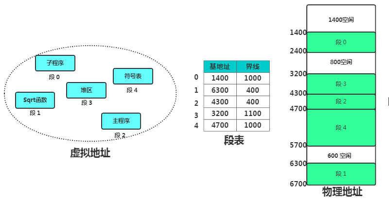 硬核操作系统讲解