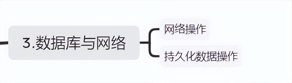 游戏开发需要学什么