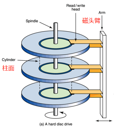 机械硬盘原理图图片