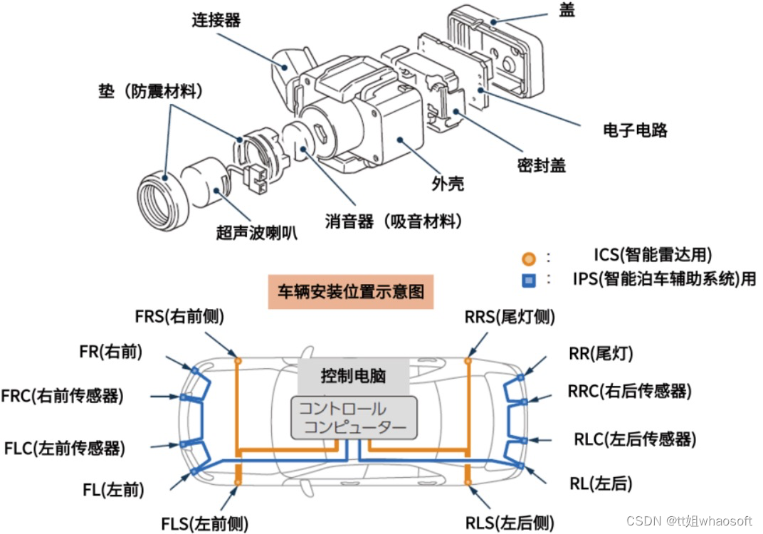 嵌入式分享合集98_超声波传感器_44