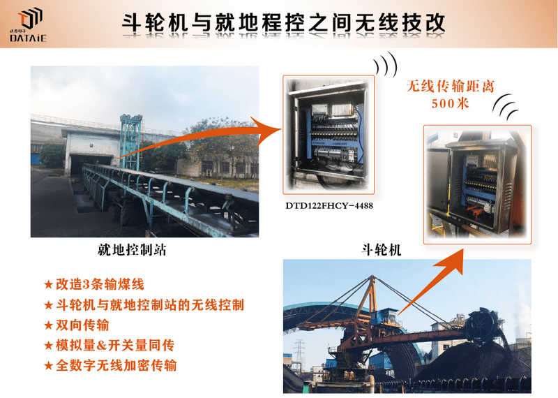 工业无线技术应用-无线控制斗轮机启停、故障等开关信号