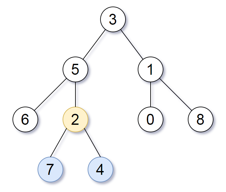 LeetCode 1123. Lowest Common Ancestor of Deepest Leaves【树,DFS,BFS,哈希表】1607