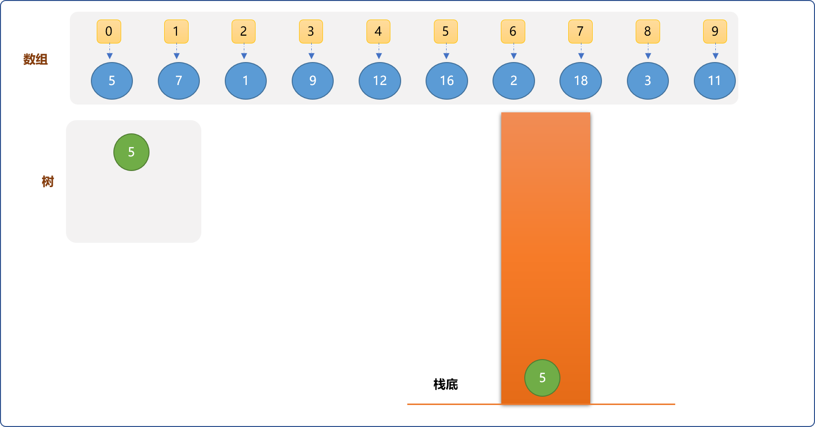 C++ 树进阶系列之笛卡尔树的两面性_子节点_03