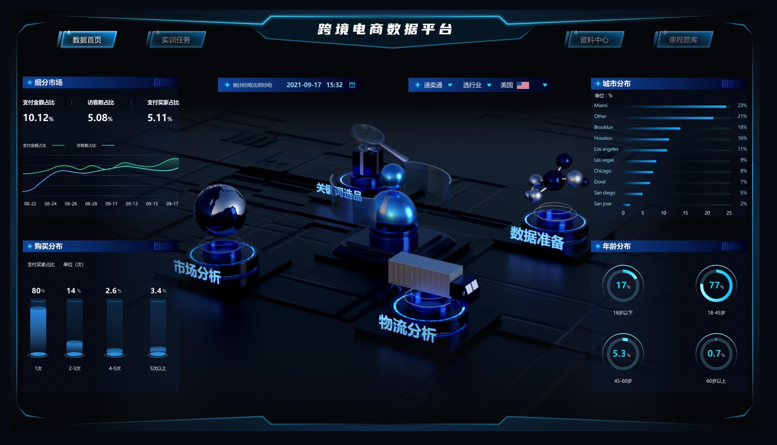 可视化大屏做得漂亮,就能升职加薪?请不要吹这种彩虹屁