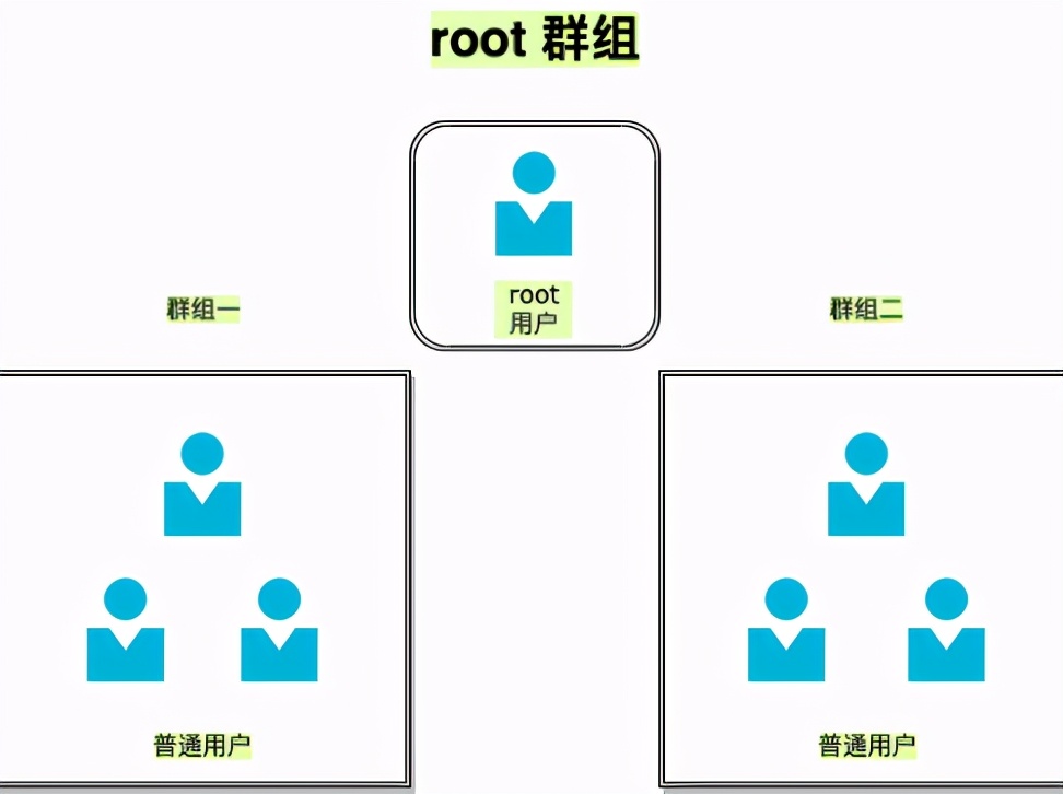 2万字系统总结，带你实现 Linux 命令自由？