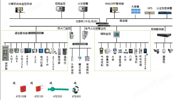 安科瑞光伏发电并网柜防孤岛保护装置---微机保护测控装置