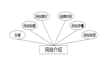 C:\Users\Administrator\Desktop\img\zhongguoshanximinsuwang\民俗介绍.jpg