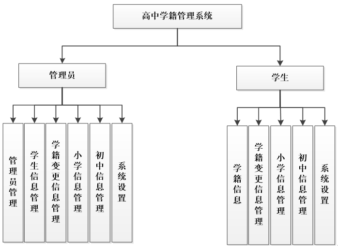 基于aspnet的高中学籍管理系统