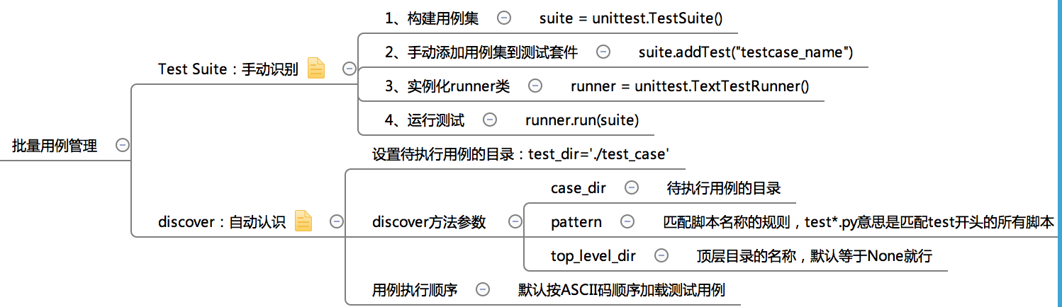 python接口自动化测试-unittest-批量用例管理