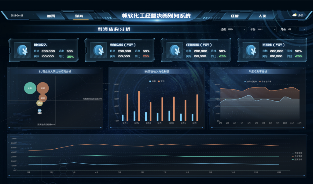 财务战略决策一体化平台