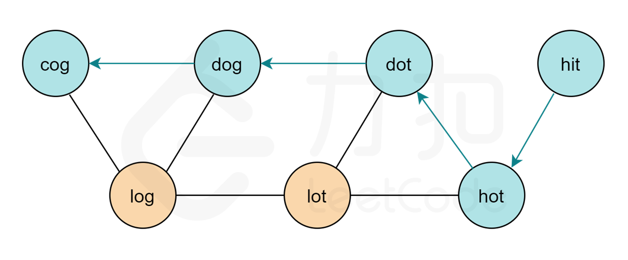 fig2