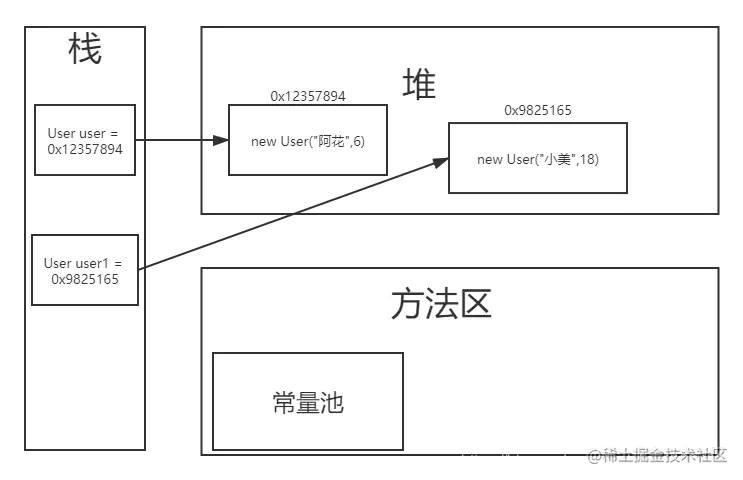 值传递和引用传递