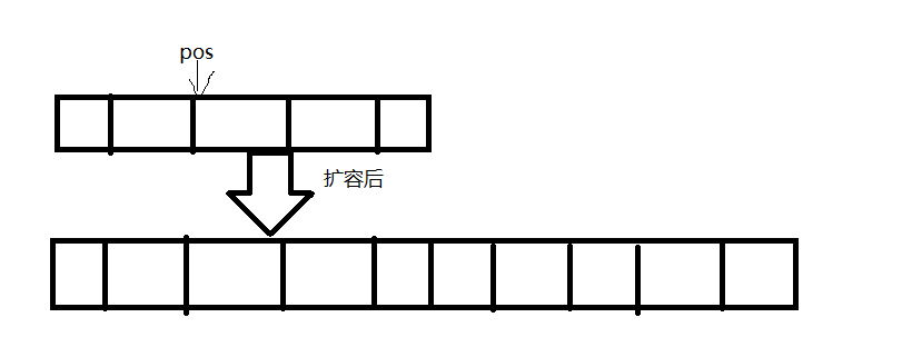 【C++】--模拟实现vector