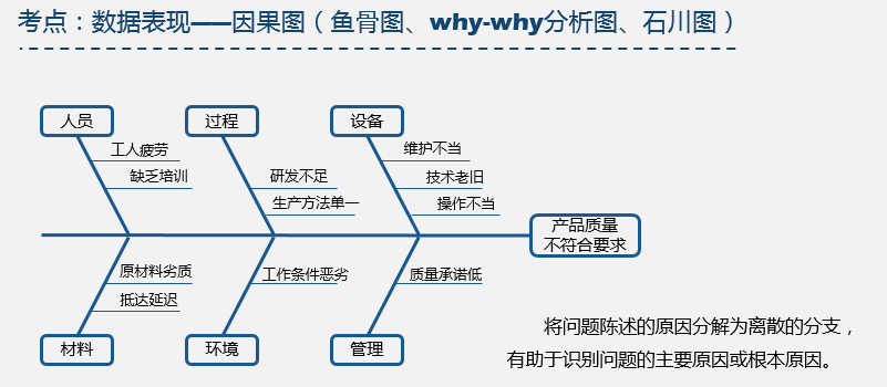 项目经理常说的鱼骨图是什么鱼骨图可以用来解决哪些项目难题