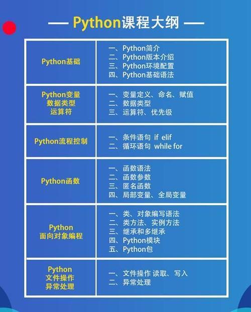 初中生学python有多难,初中生python自学视频