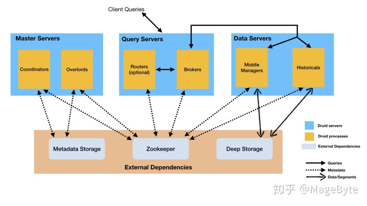 postgresql 查询序列_时间序列数据库(TSDB)初识与选择