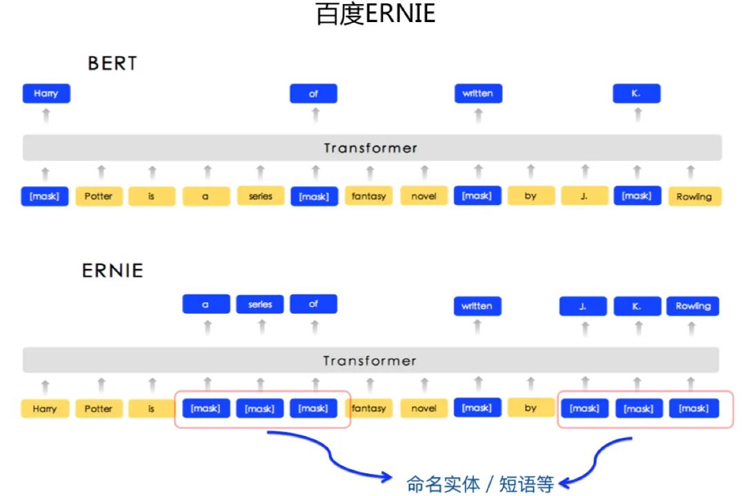 乘风破浪的PTM：两年来预训练模型的技术进展