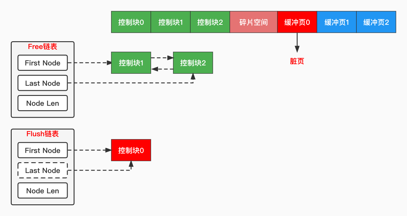 Buffer Pool (3).jpg