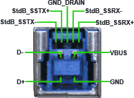 USB3, Type A, Female, Example