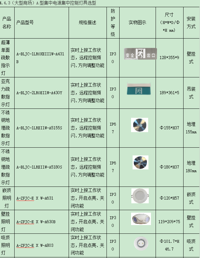 浅谈应急照明系统在民用建筑的设计应用与产品选型