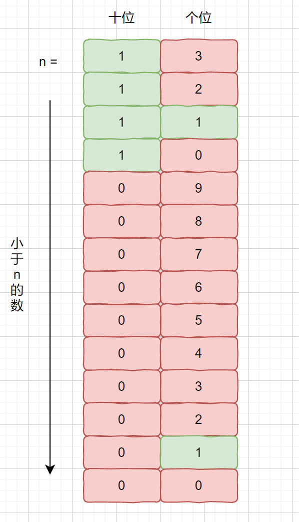 我可太喜欢这个题了