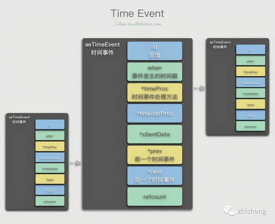 Cowhide!  How Redis 6.0 achieves substantial performance improvement