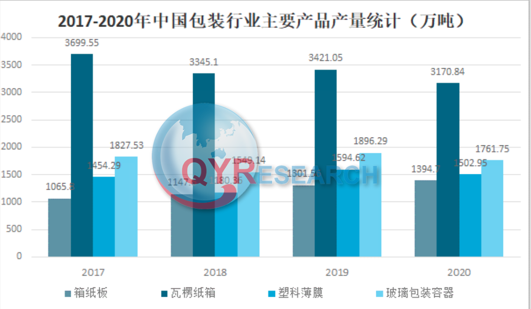 泡沫包装市场分析：预计2029年将达到659亿元